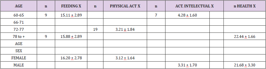 biomedres-openaccess-journal-bjstr