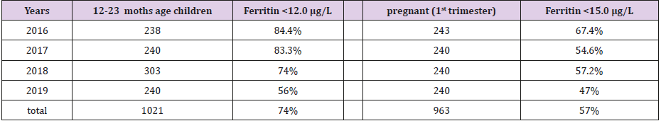 biomedres-openaccess-journal-bjstr