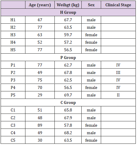 biomedres-openaccess-journal-bjstr
