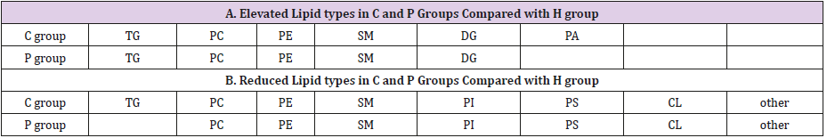 biomedres-openaccess-journal-bjstr