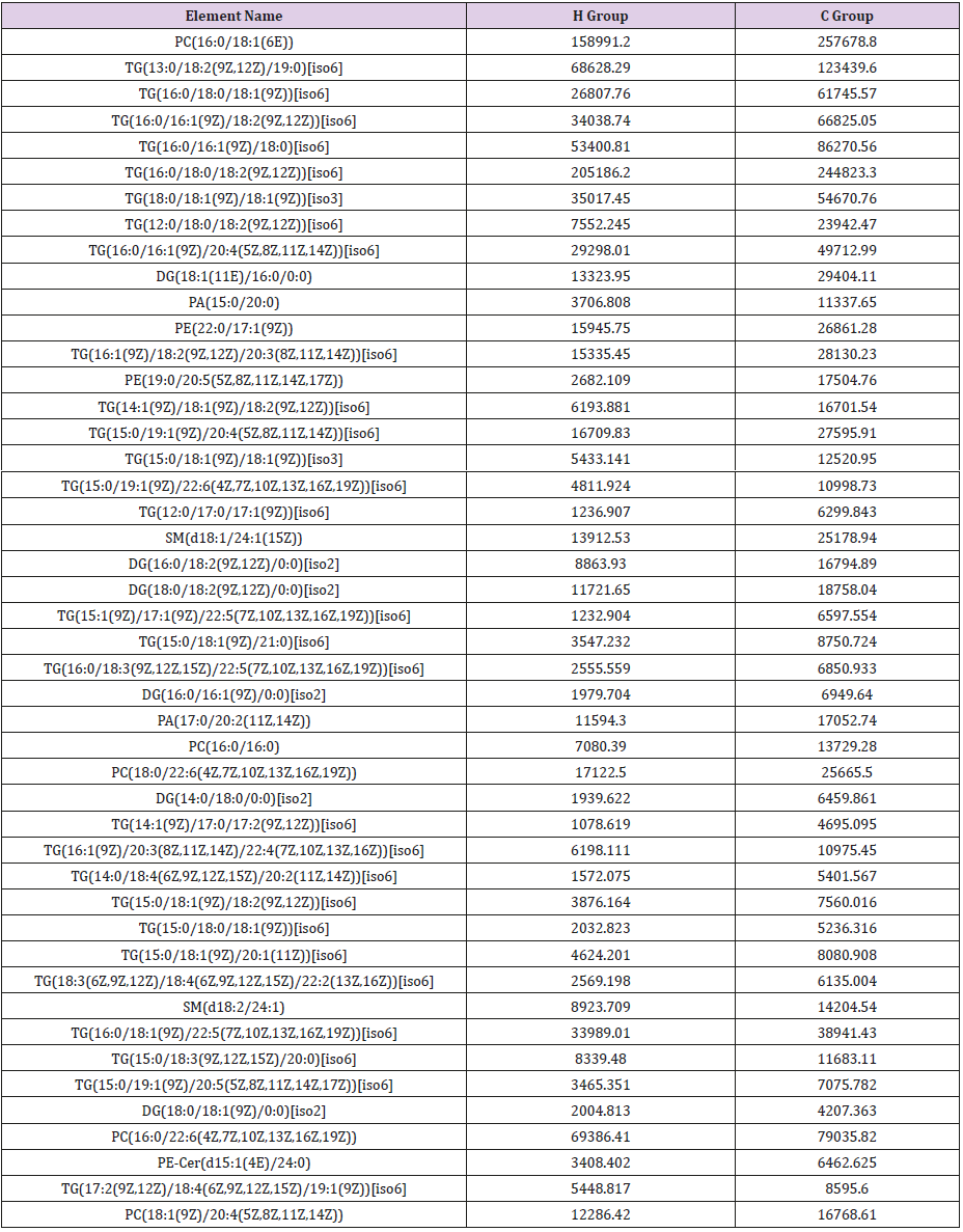 biomedres-openaccess-journal-bjstr