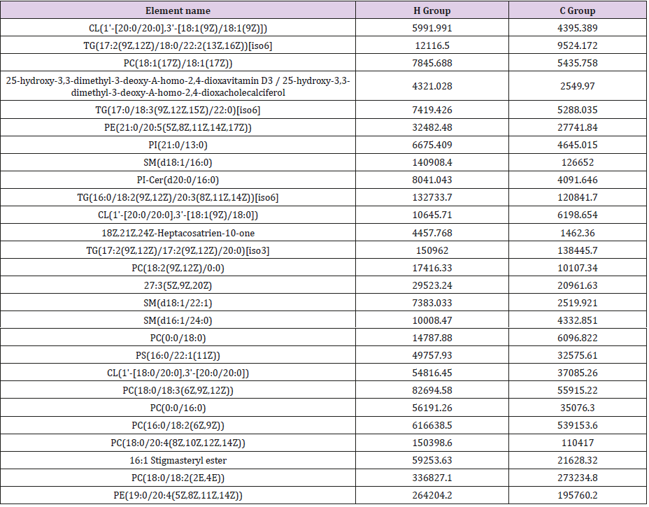 biomedres-openaccess-journal-bjstr