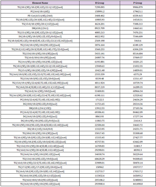 biomedres-openaccess-journal-bjstr