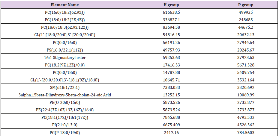 biomedres-openaccess-journal-bjstr