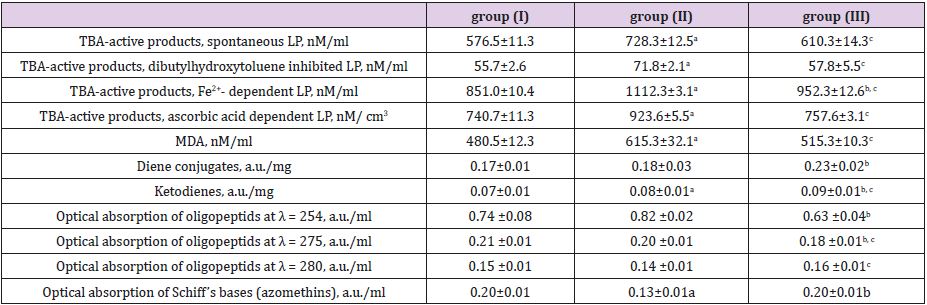 biomedres-openaccess-journal-bjstr