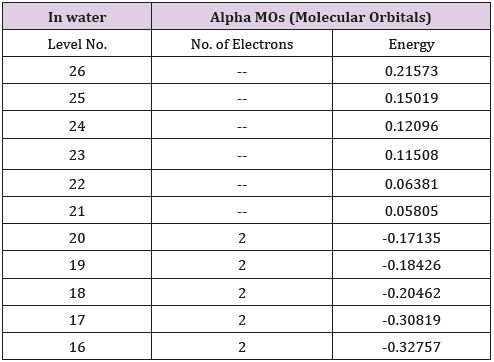 biomedres-openaccess-journal-bjstr