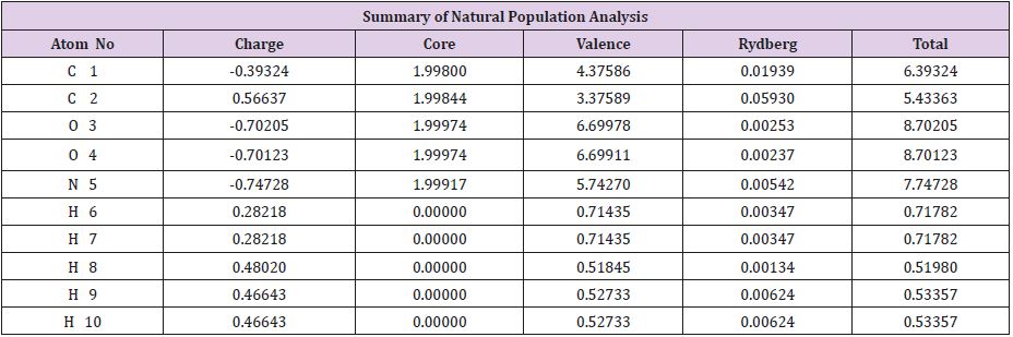 biomedres-openaccess-journal-bjstr