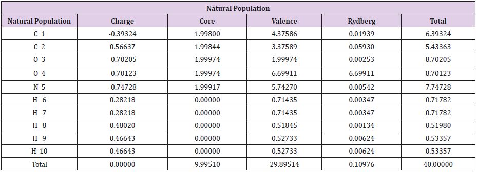 biomedres-openaccess-journal-bjstr