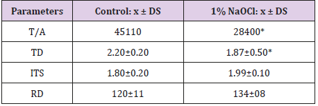 biomedres-openaccess-journal-bjstr
