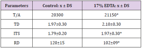 biomedres-openaccess-journal-bjstr
