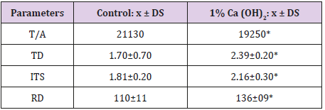 biomedres-openaccess-journal-bjstr