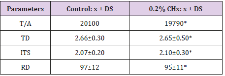 biomedres-openaccess-journal-bjstr