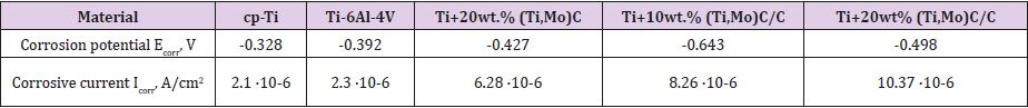 biomedres-openaccess-journal-bjstr