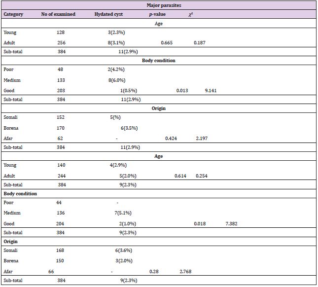 biomedres-openaccess-journal-bjstr