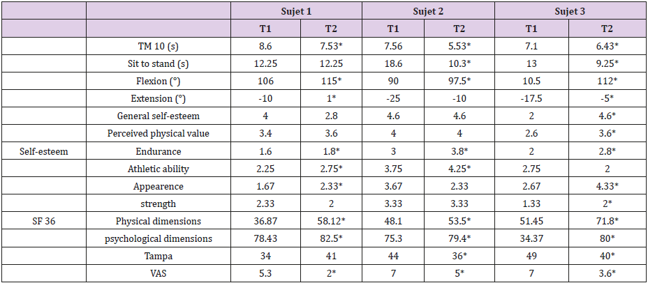 biomedres-openaccess-journal-bjstr