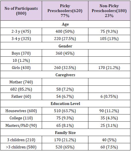 biomedres-openaccess-journal-bjstr