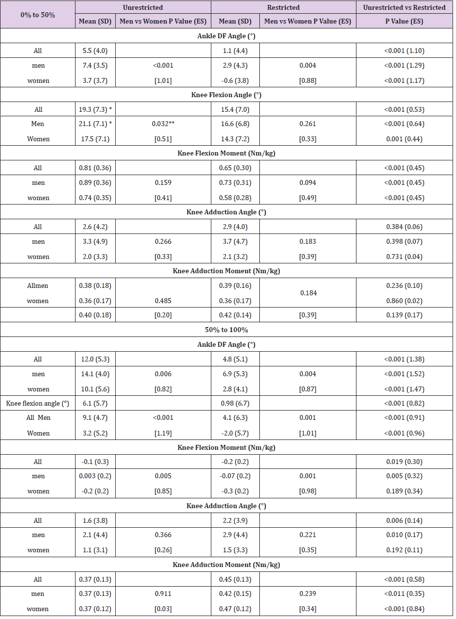 biomedres-openaccess-journal-bjstr