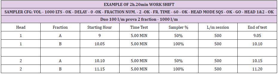 biomedres-openaccess-journal-bjstr