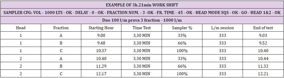 biomedres-openaccess-journal-bjstr