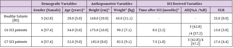 biomedres-openaccess-journal-bjstr