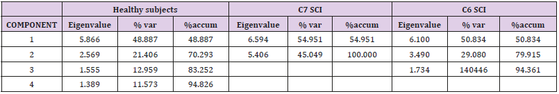 biomedres-openaccess-journal-bjstr