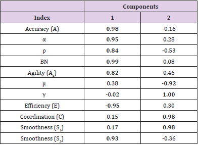 biomedres-openaccess-journal-bjstr