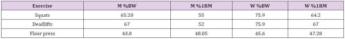 biomedres-openaccess-journal-bjstr