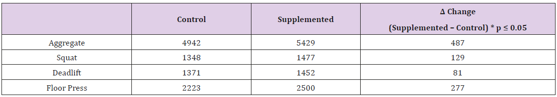 biomedres-openaccess-journal-bjstr