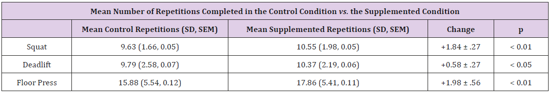 biomedres-openaccess-journal-bjstr
