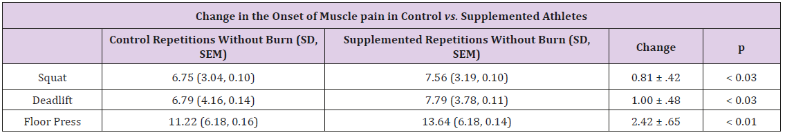 biomedres-openaccess-journal-bjstr