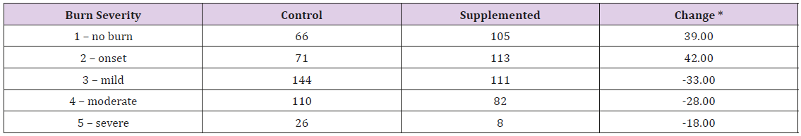 biomedres-openaccess-journal-bjstr