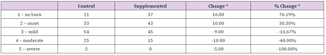 biomedres-openaccess-journal-bjstr