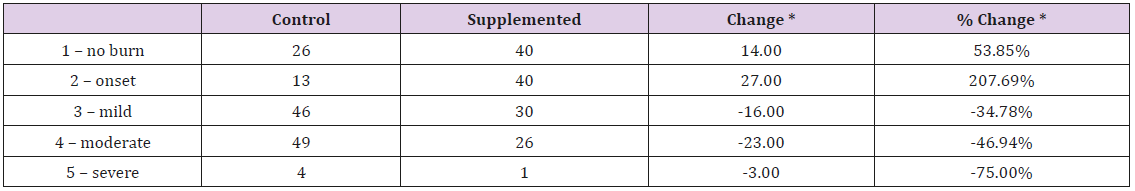 biomedres-openaccess-journal-bjstr
