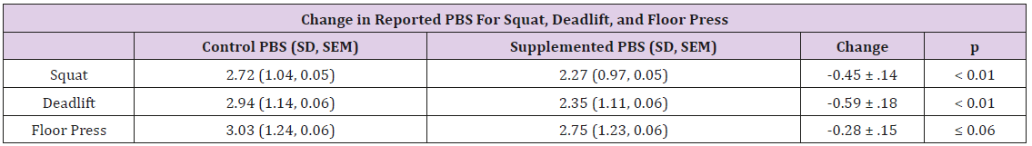 biomedres-openaccess-journal-bjstr