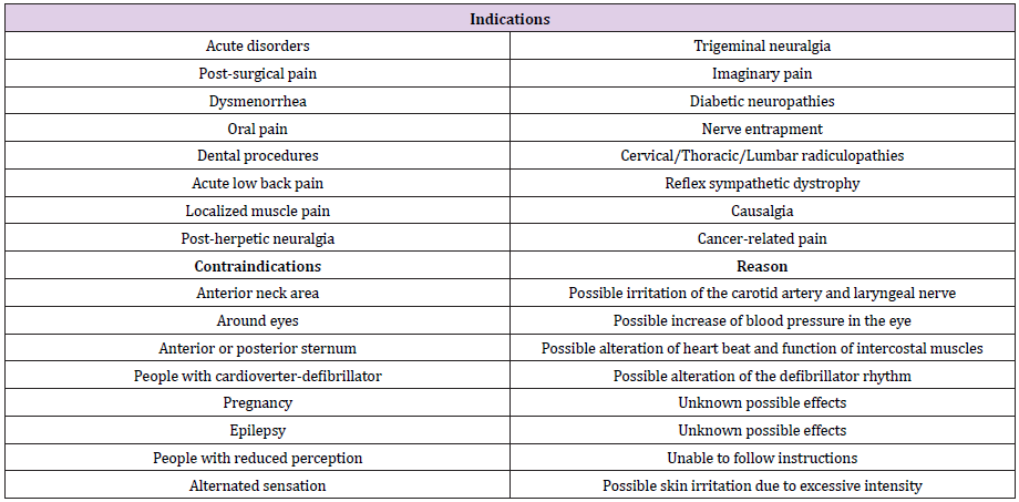 biomedres-openaccess-journal-bjstr