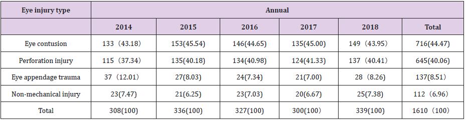biomedres-openaccess-journal-bjstr