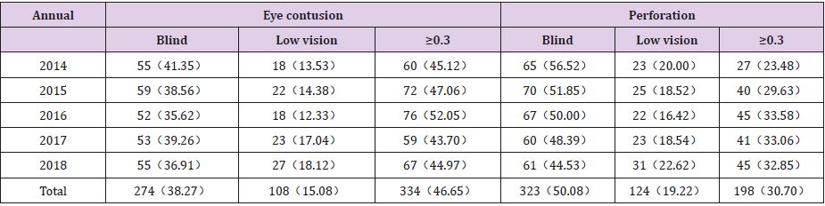 biomedres-openaccess-journal-bjstr