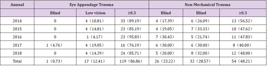 biomedres-openaccess-journal-bjstr