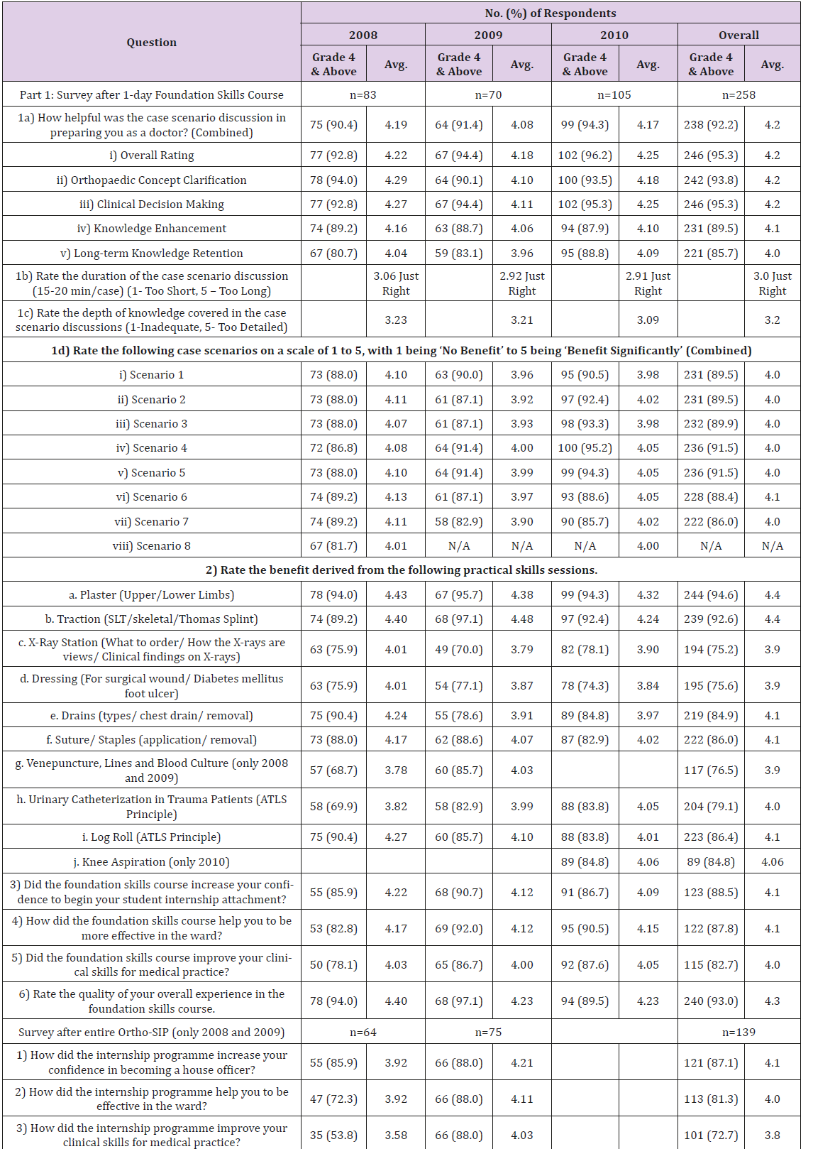 biomedres-openaccess-journal-bjstr
