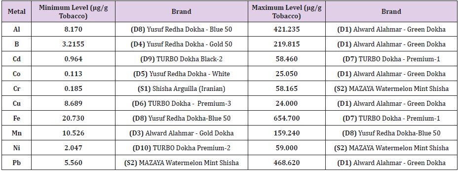 biomedres-openaccess-journal-bjstr