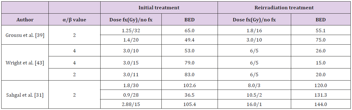 biomedres-openaccess-journal-bjstr