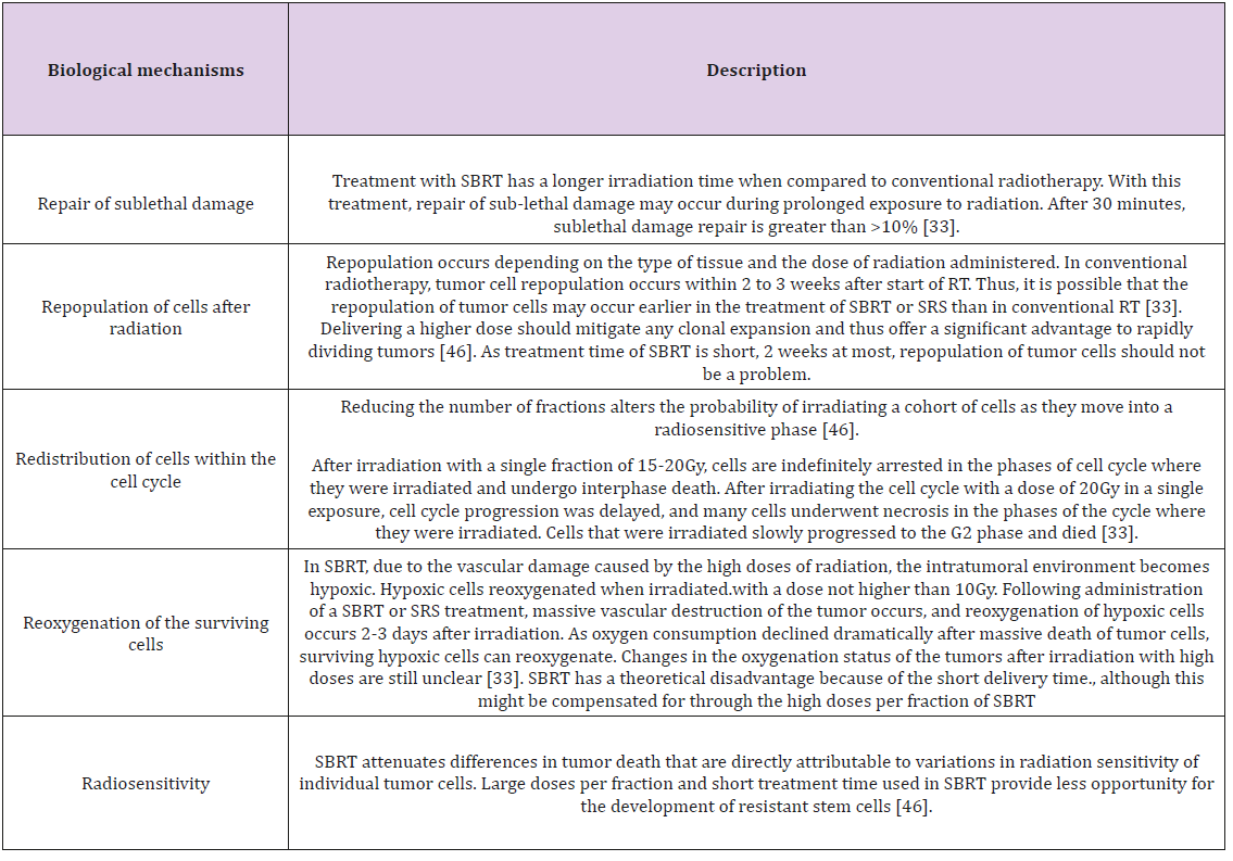 biomedres-openaccess-journal-bjstr