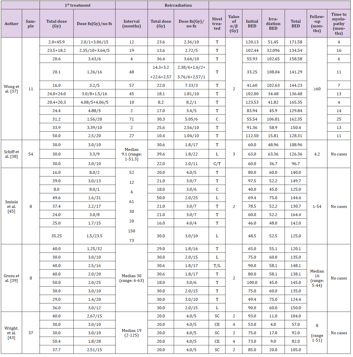 biomedres-openaccess-journal-bjstr