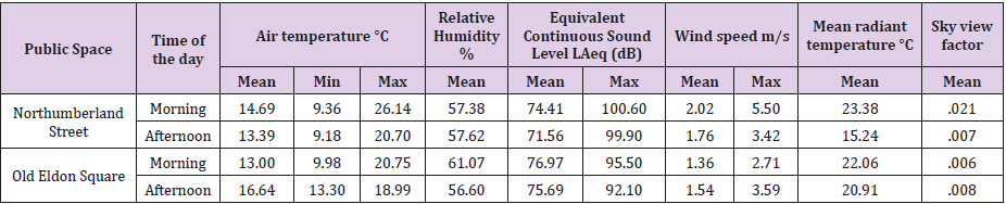 biomedres-openaccess-journal-bjstr