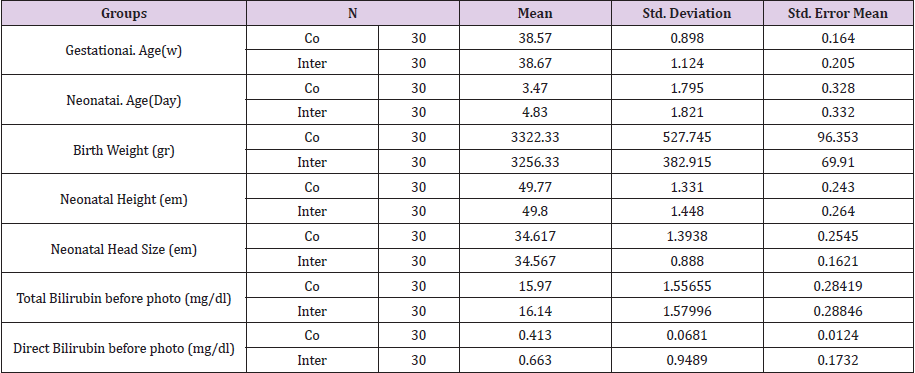 biomedres-openaccess-journal-bjstr