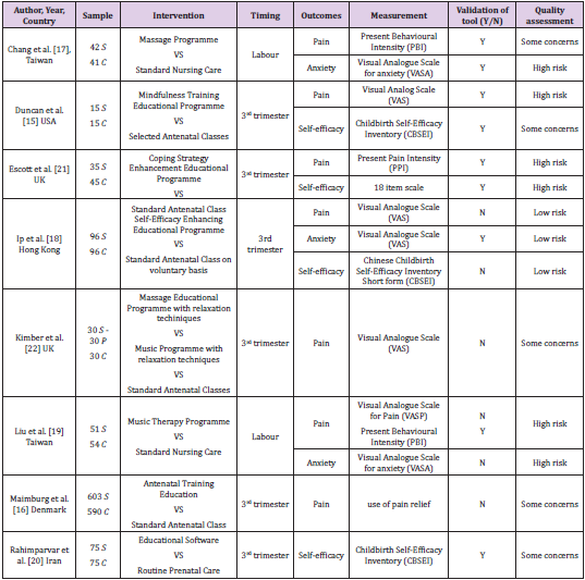 biomedres-openaccess-journal-bjstr