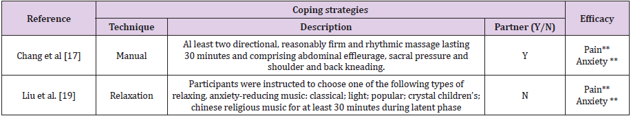 biomedres-openaccess-journal-bjstr