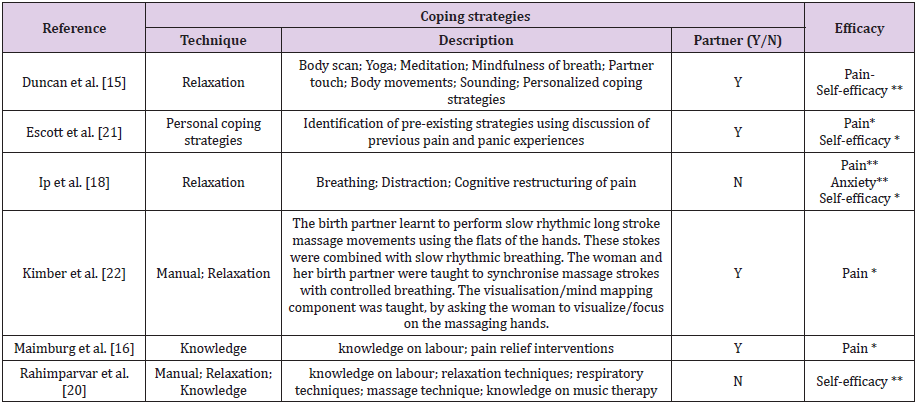 biomedres-openaccess-journal-bjstr