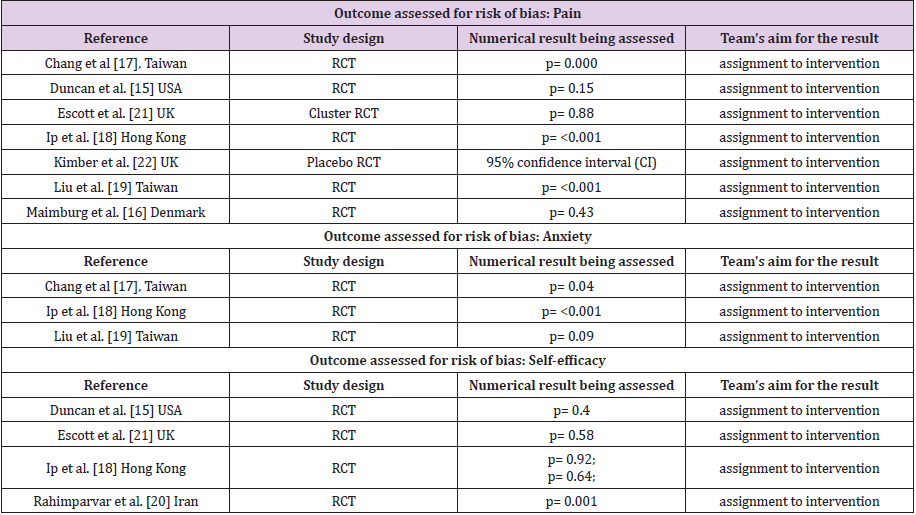 biomedres-openaccess-journal-bjstr