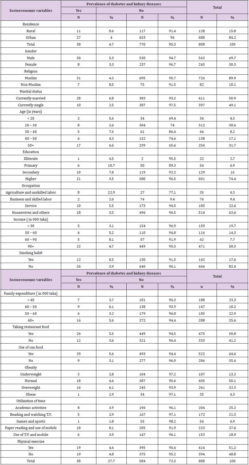 biomedres-openaccess-journal-bjstr